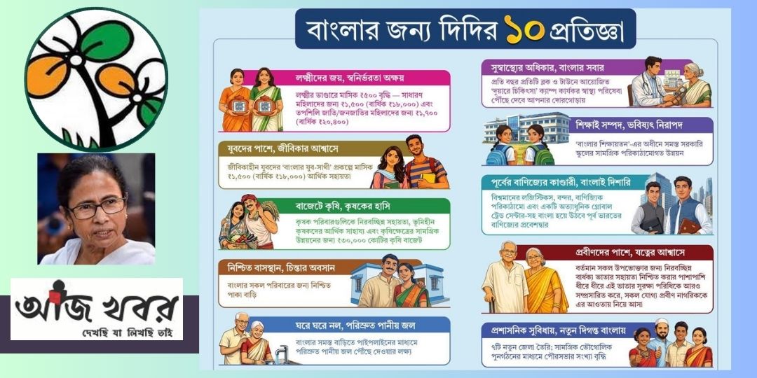 ভোটের আগে তৃণমূলের বড় চমক, প্রকাশিত ইস্তেহার